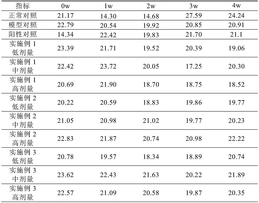 Pollen pini composition with weight losing effect and preparation method thereof