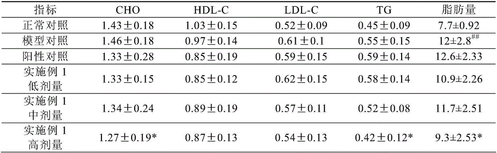 Pollen pini composition with weight losing effect and preparation method thereof