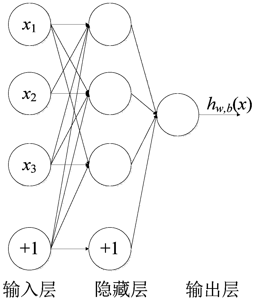 Cascade reservoir random optimization scheduling method based on deep Q learning