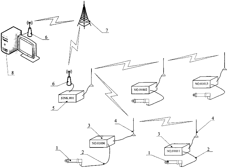 Wireless monitoring system of municipal pipe network