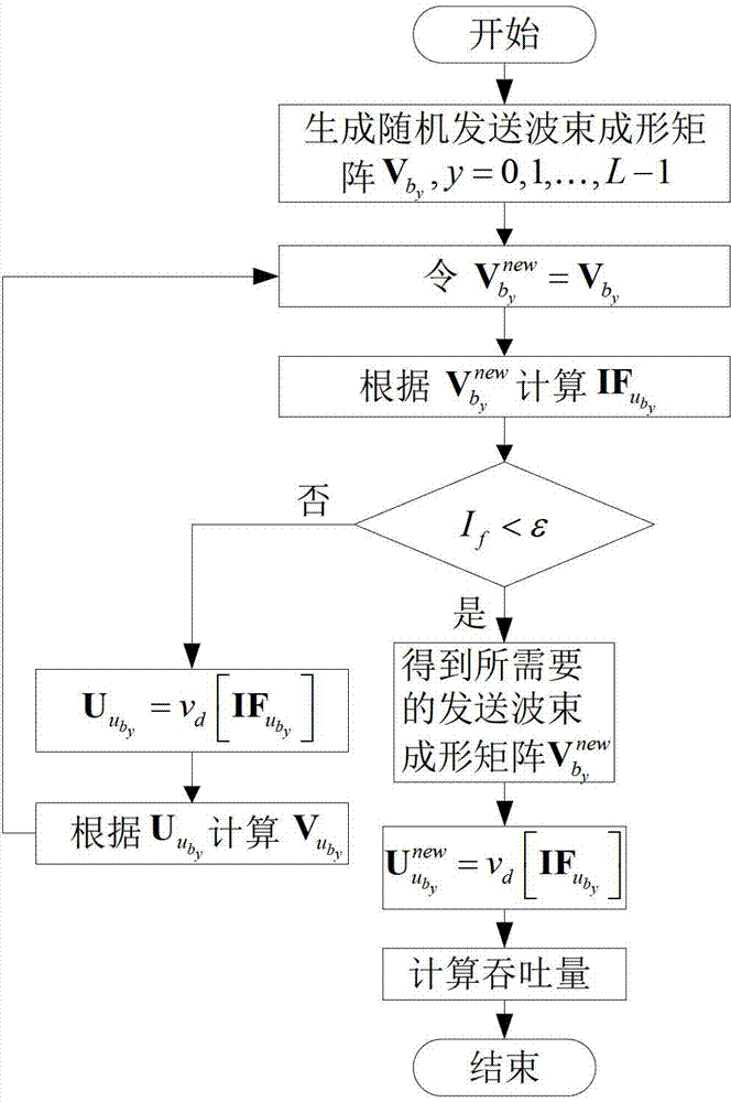 Downlink interference elimination method based on scheduling and interference alignment in heterogeneous cellular network