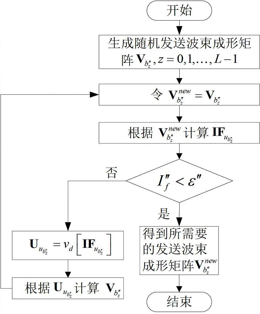 Downlink interference elimination method based on scheduling and interference alignment in heterogeneous cellular network