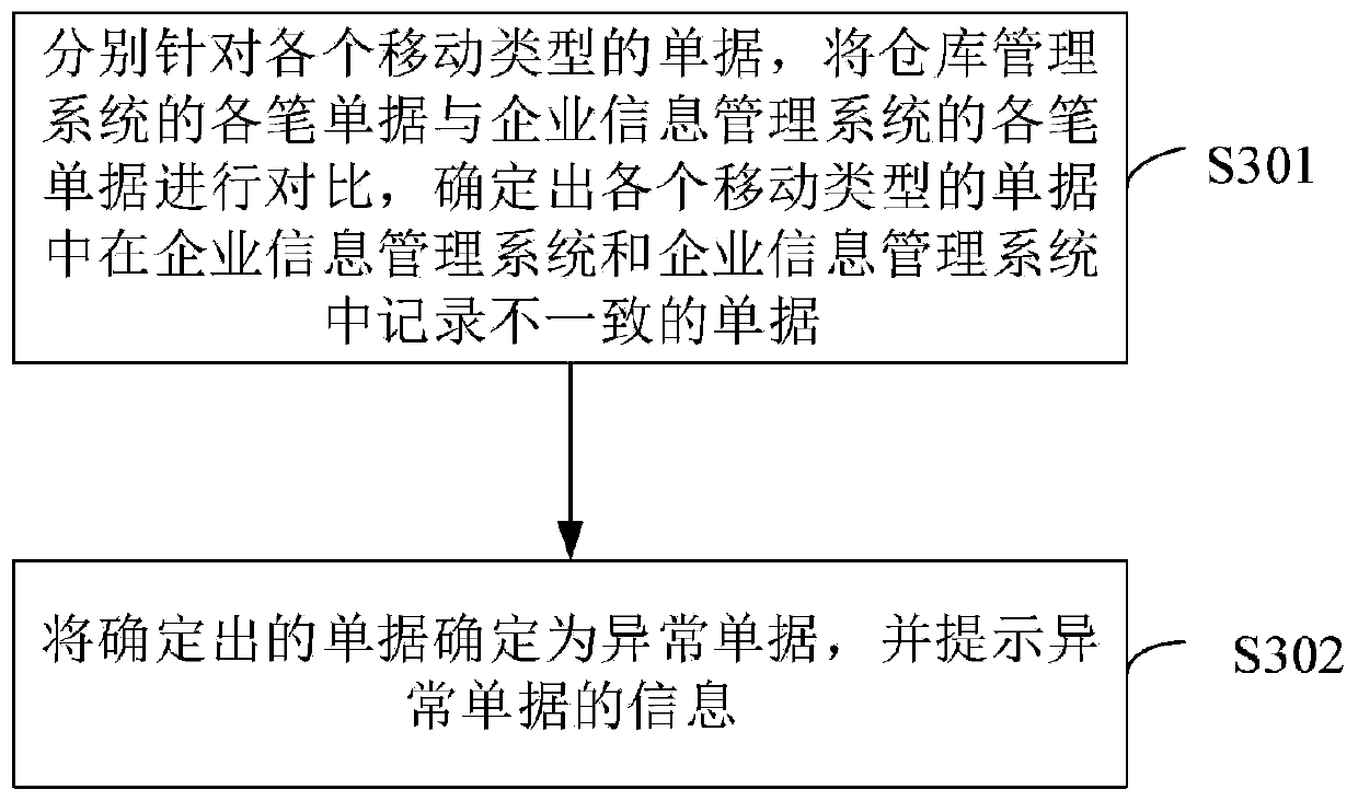 Storage account checking method and related device