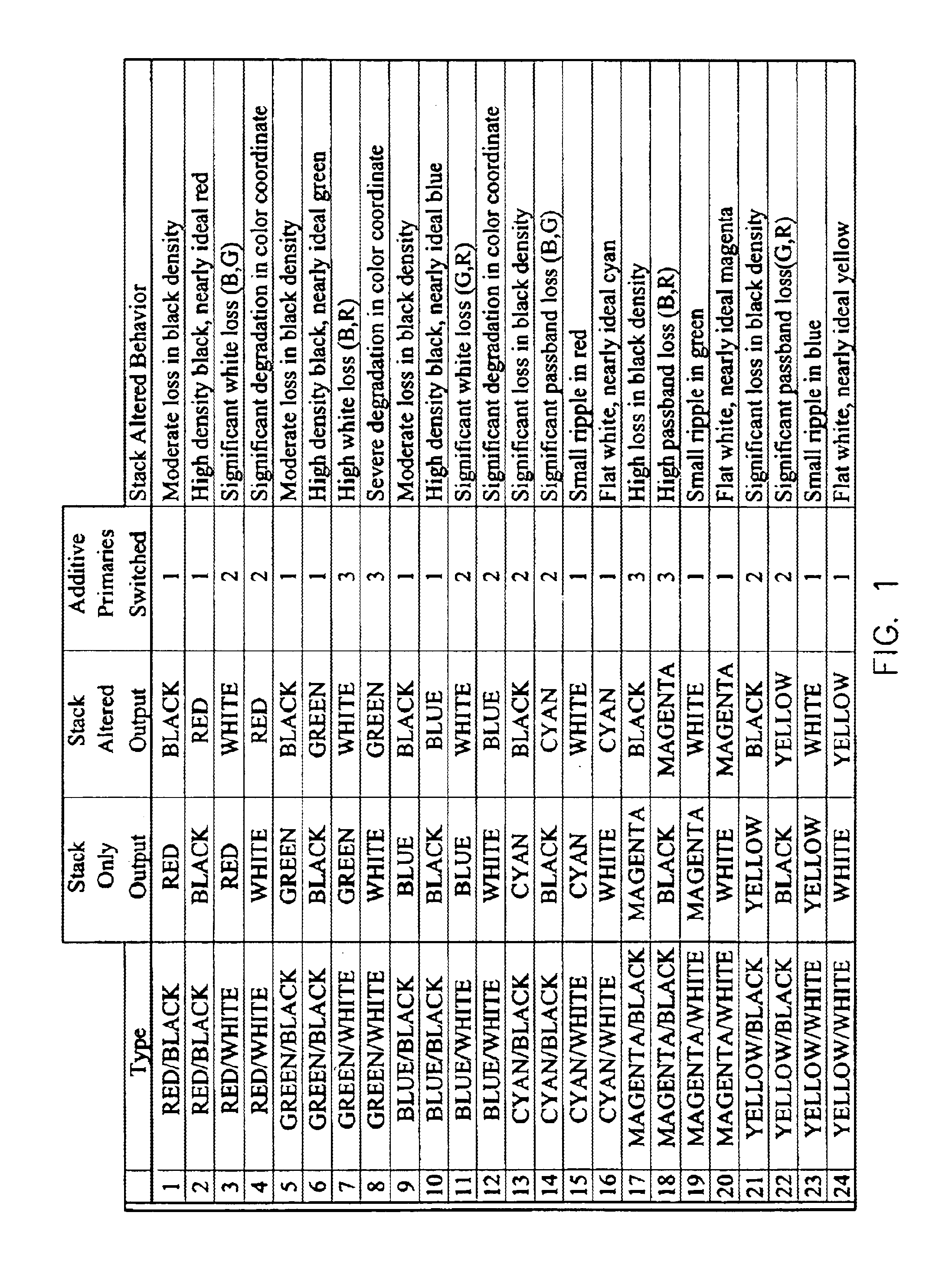 Color filters and sequencers using color selective light modulators