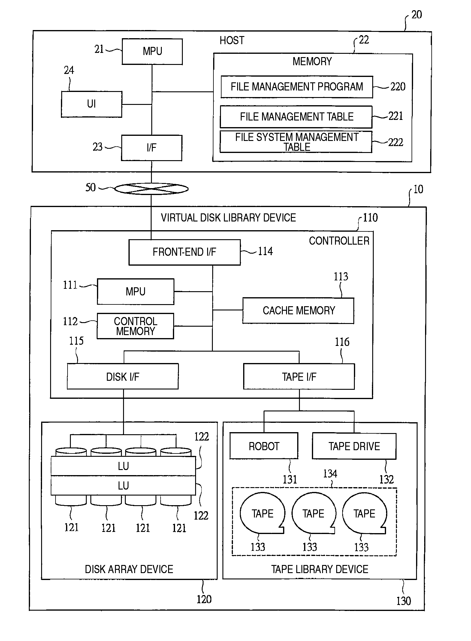 Data archive system