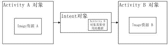 Control method for page switching display and mobile terminal