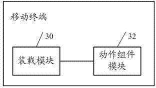 Control method for page switching display and mobile terminal