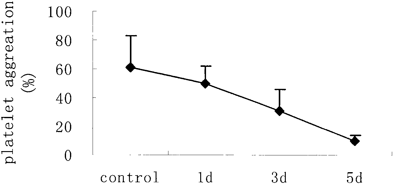 Ethyl salicylate glycoside compound, synthesis method and use thereof