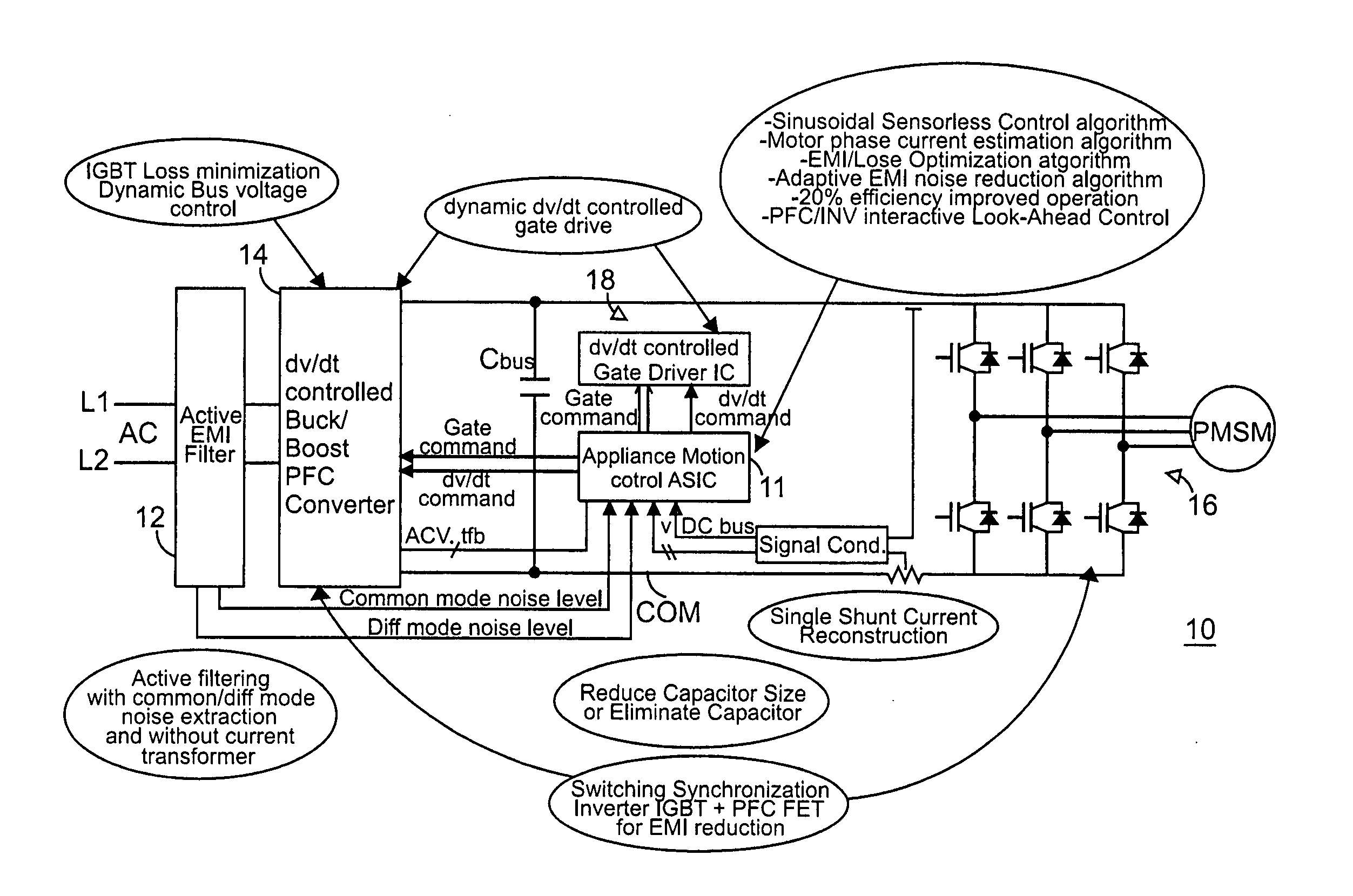 Global closed loop control system with DV/DT control and EMI/switching loss reduction