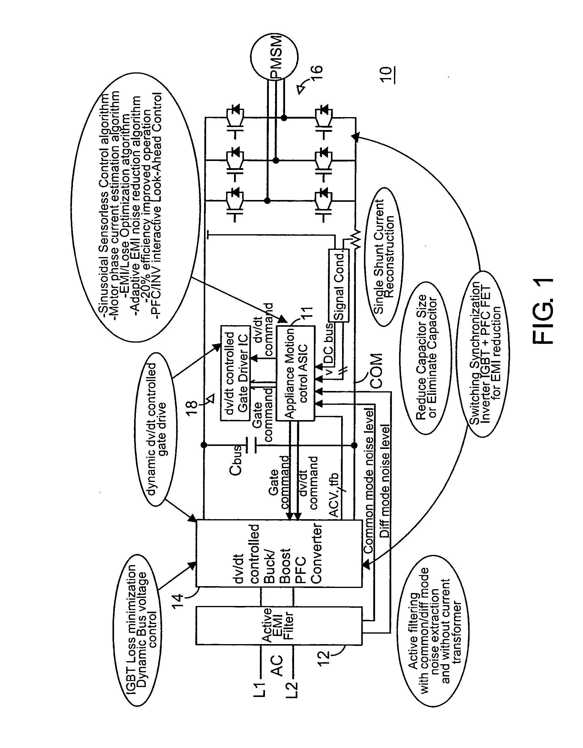 Global closed loop control system with DV/DT control and EMI/switching loss reduction