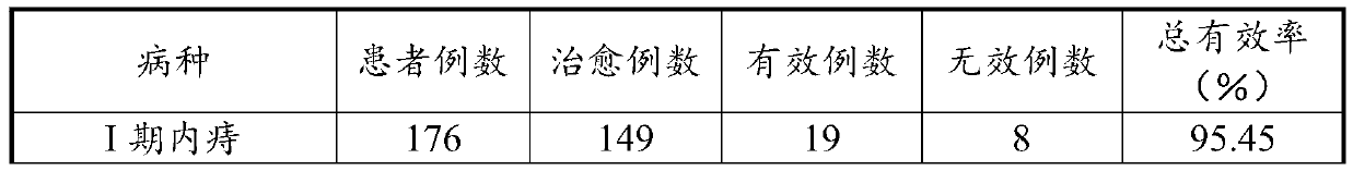 Combination drug for preparing externally-used drug for treating internal hemorrhoids and preparation method of combination drug