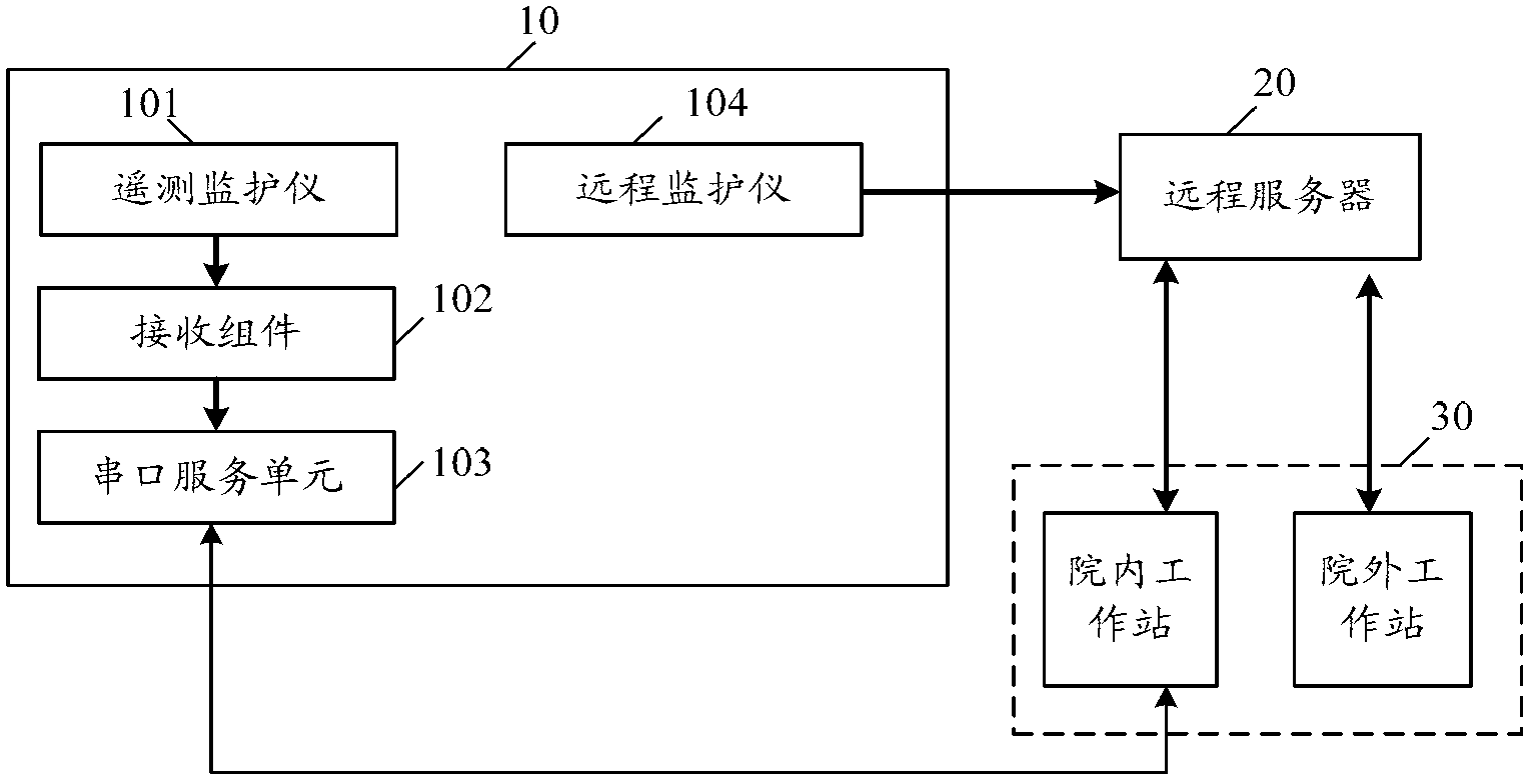 All-in-one medical monitoring system