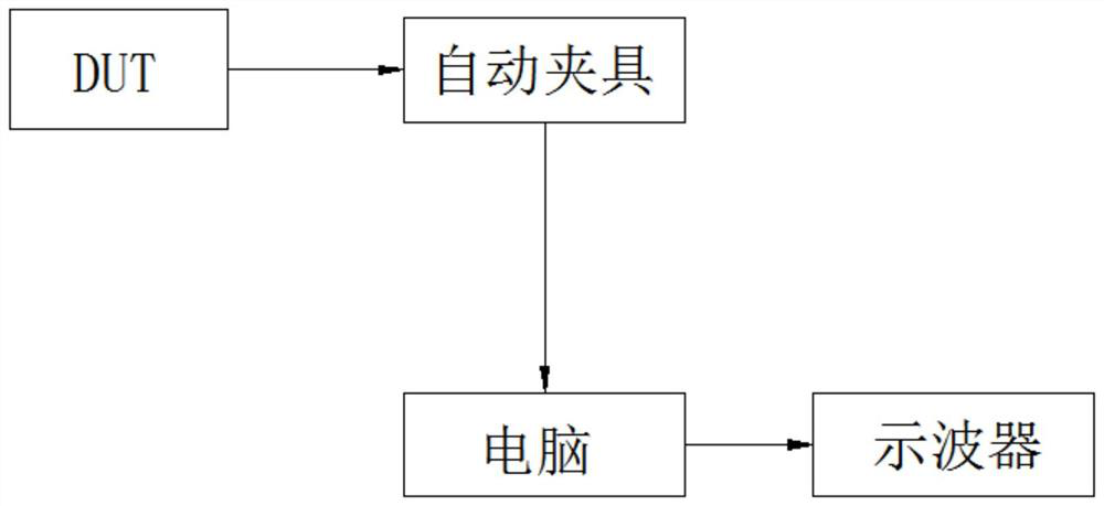 Method for automatically testing network port indicators