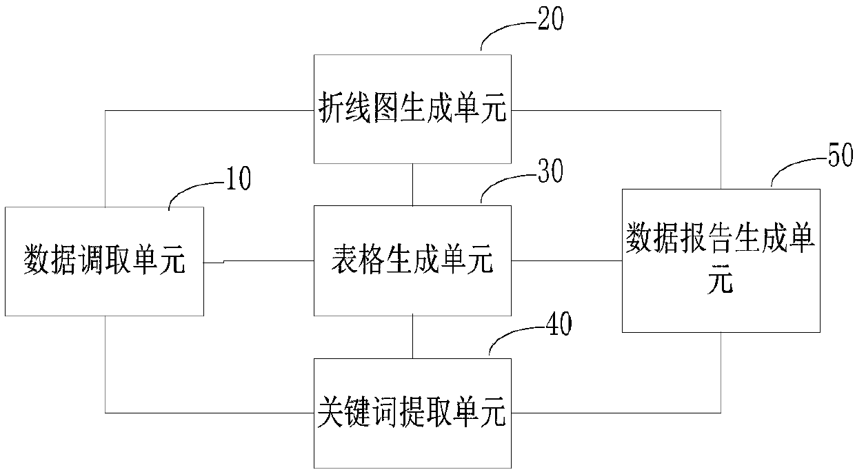 Data mining-based data report generation method and apparatus, and computer device