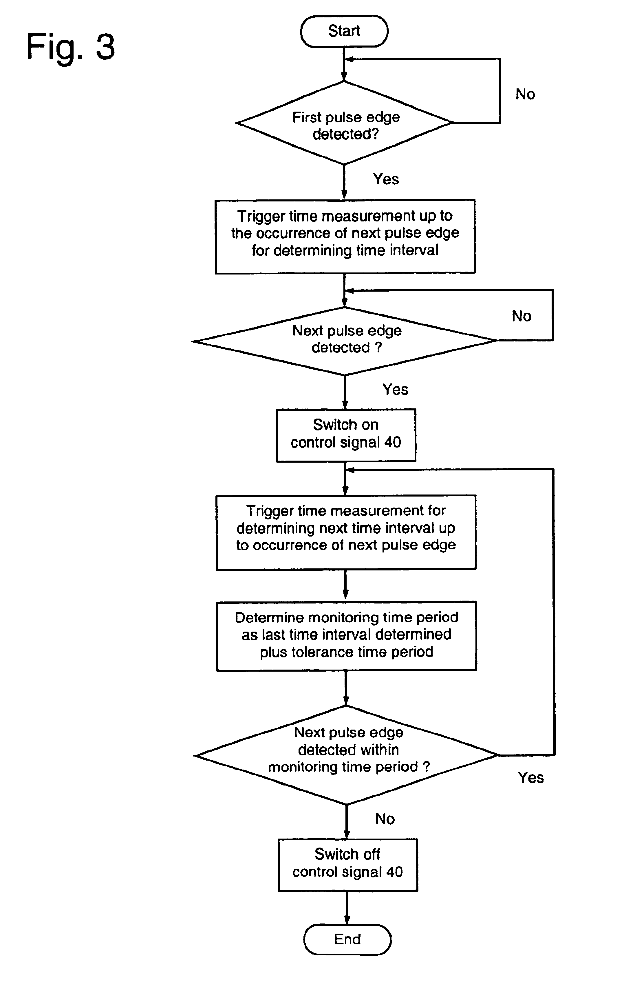 Method and device for the failsafe monitoring of the rotational movement of a shaft