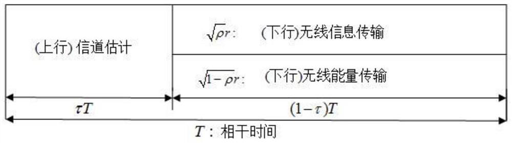 A method for finding optimal pilot length and power division factor in a point-to-point misoswipt system