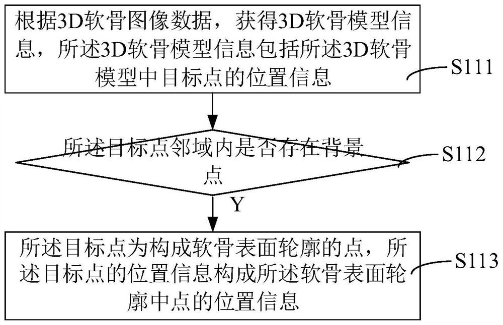 Cartilage thickness measurement method, device, computer equipment and storage medium