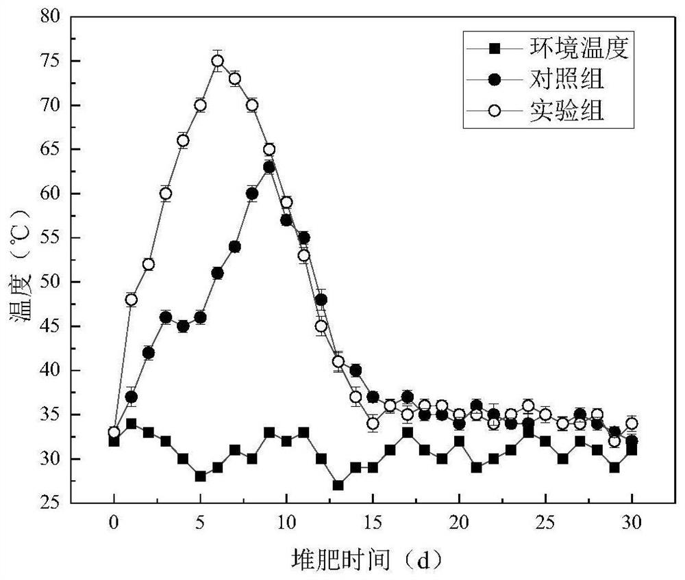 Microbial strain for high-temperature aerobic composting of biogas residues and application of microbial strain