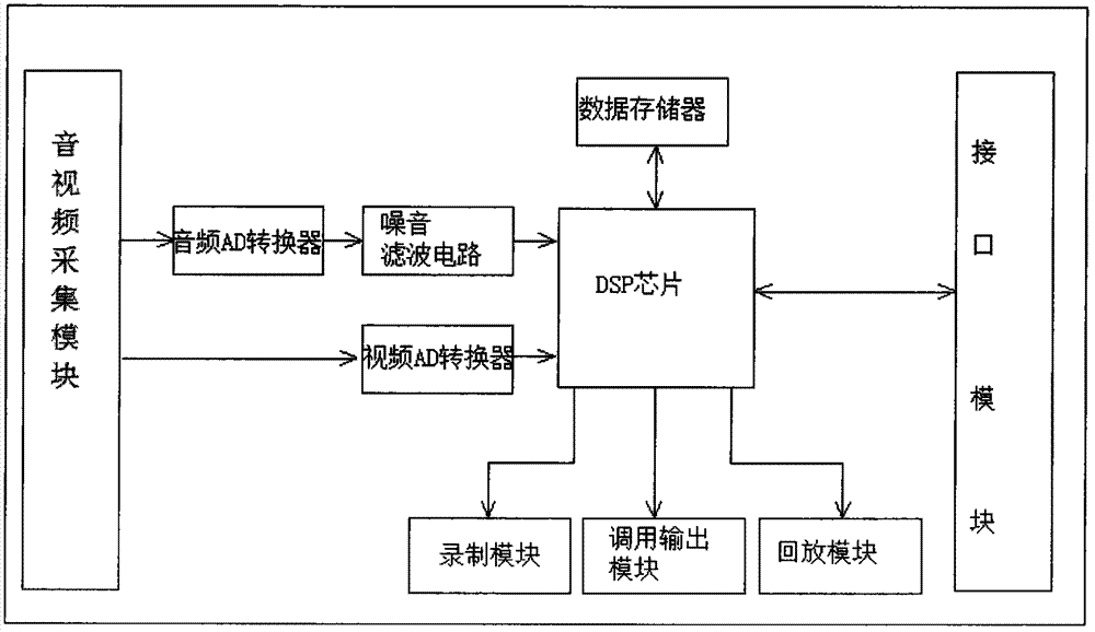 Anti-interference high-definition recording and broadcasting system