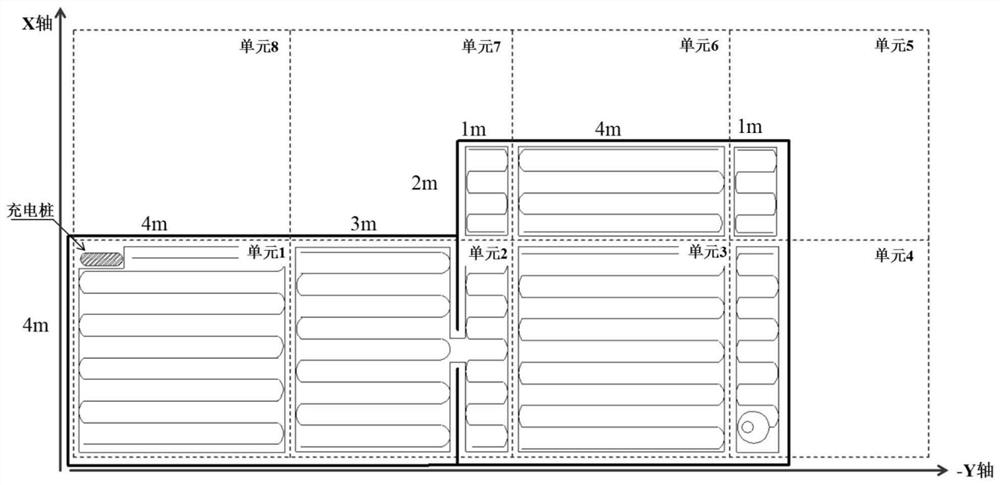 Sweeping robot sweeping control method and device