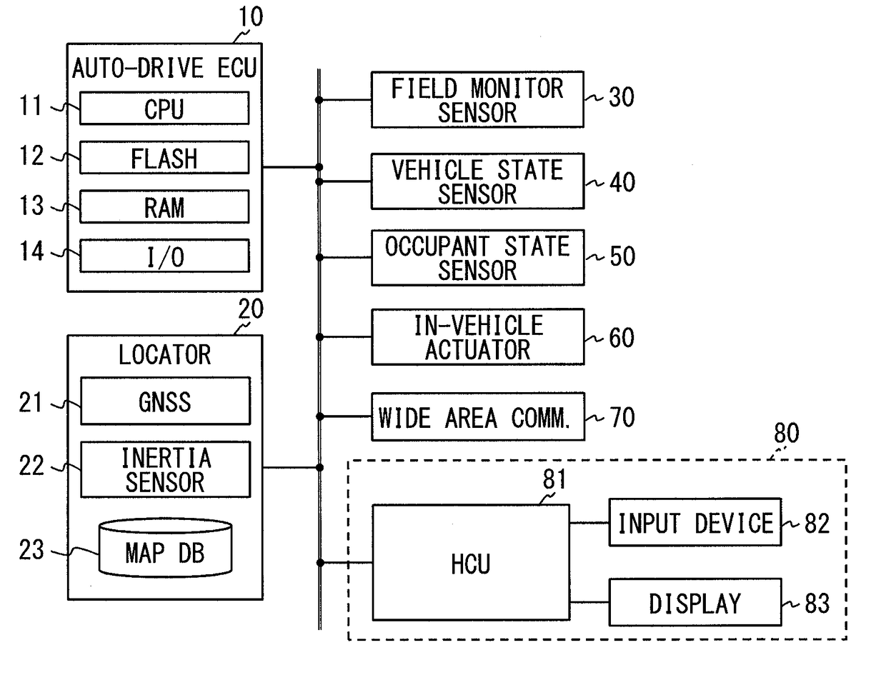 Auto-drive apparatus