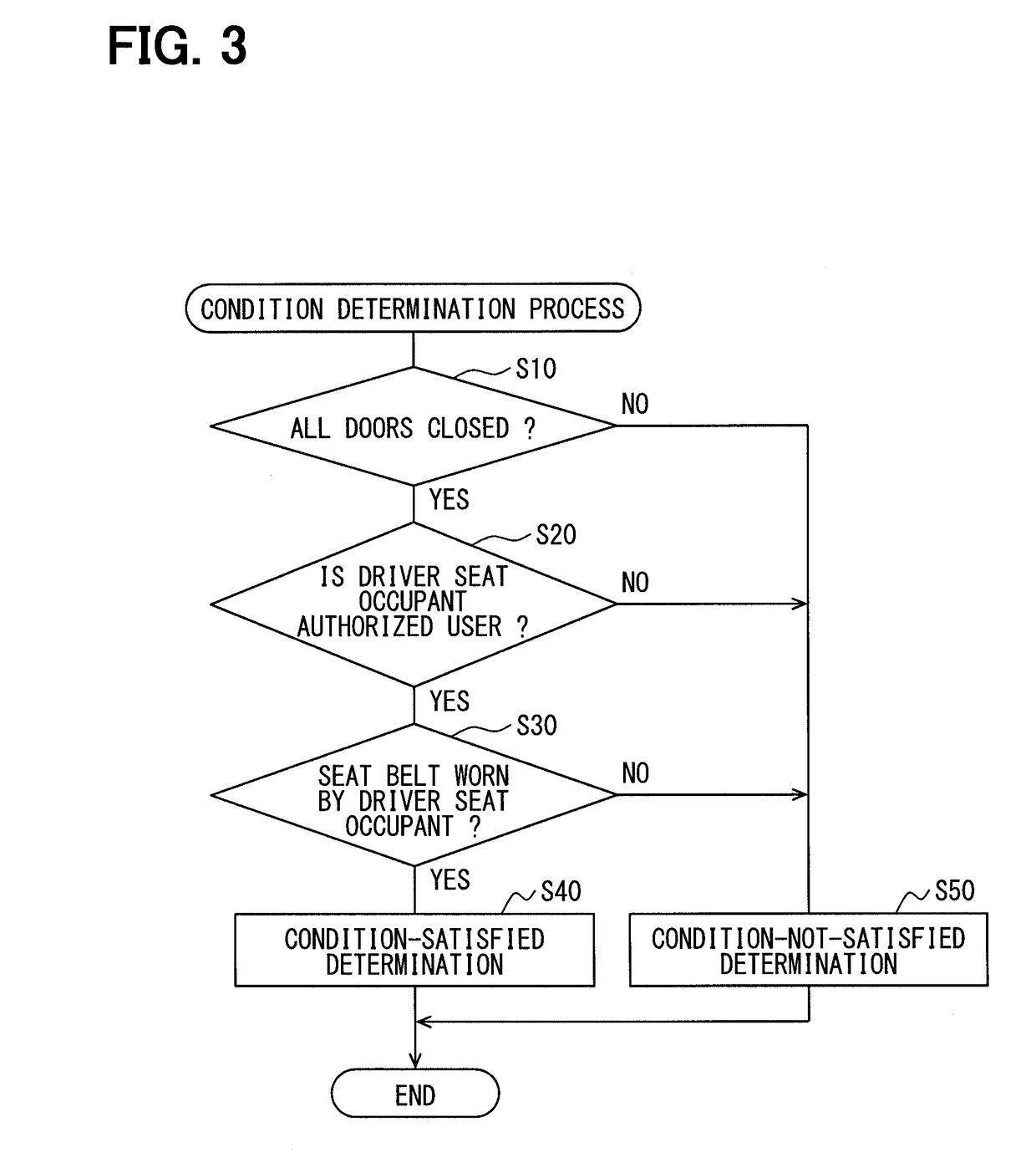 Auto-drive apparatus