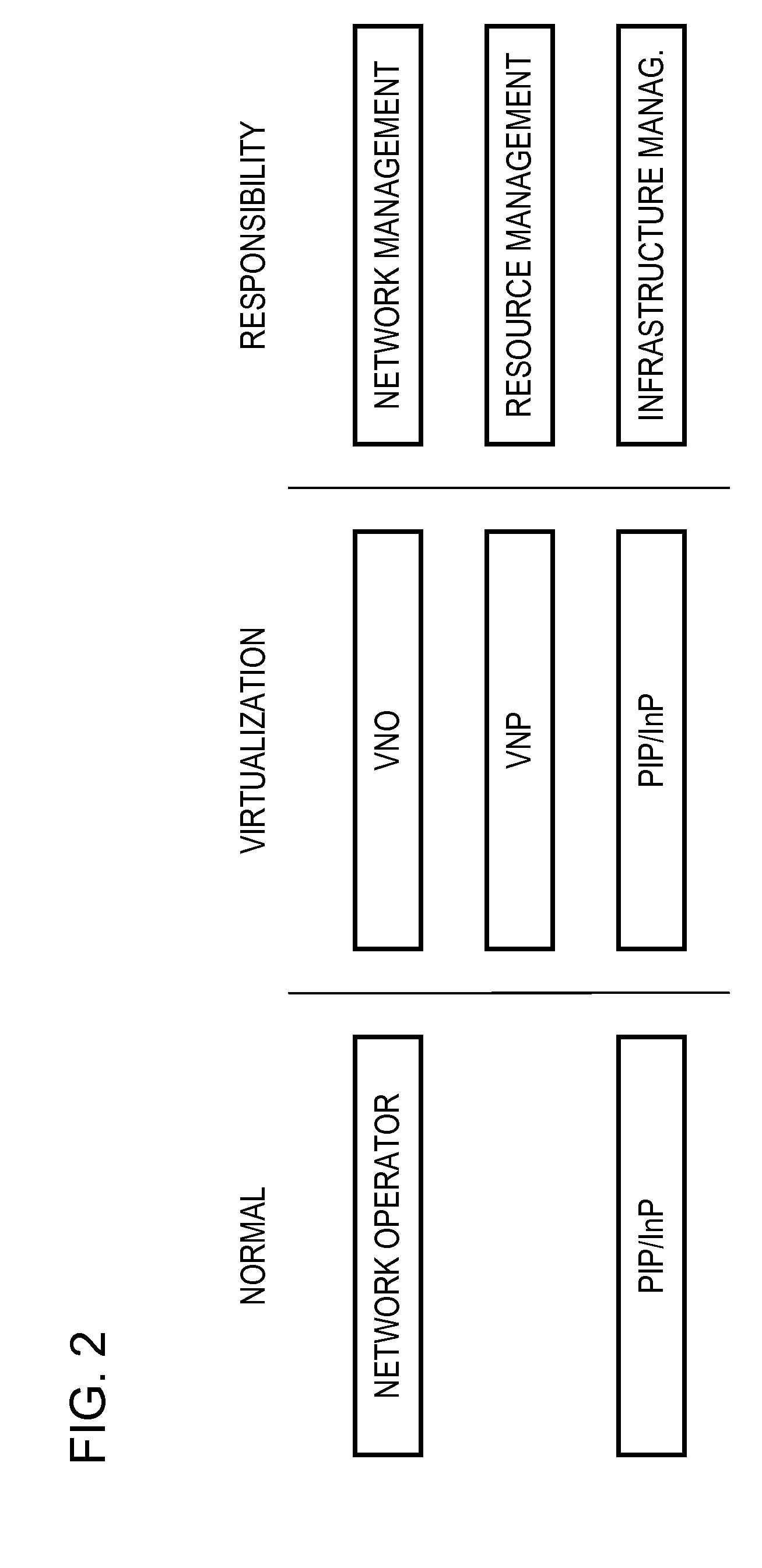 Control mechanism for reliability and availability setting in virtual networks