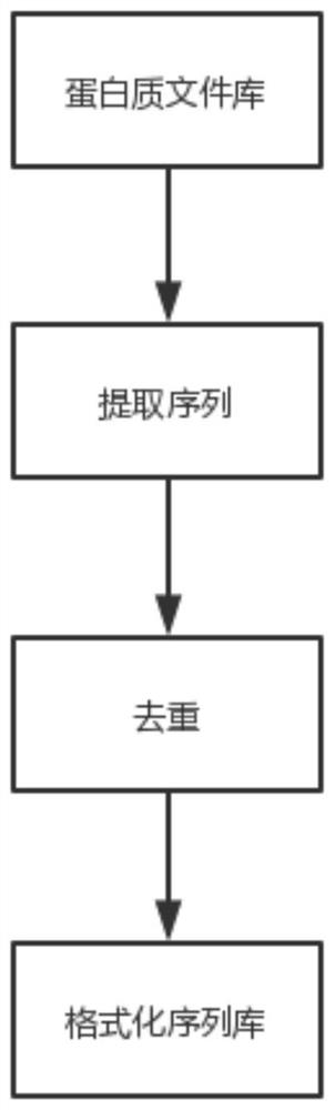 Protein structure prediction method and device, platform and storage medium