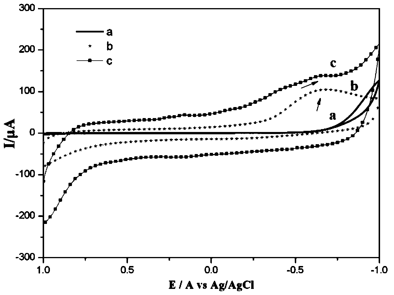 Compound with electrochemical response to formaldehyde and preparation method thereof