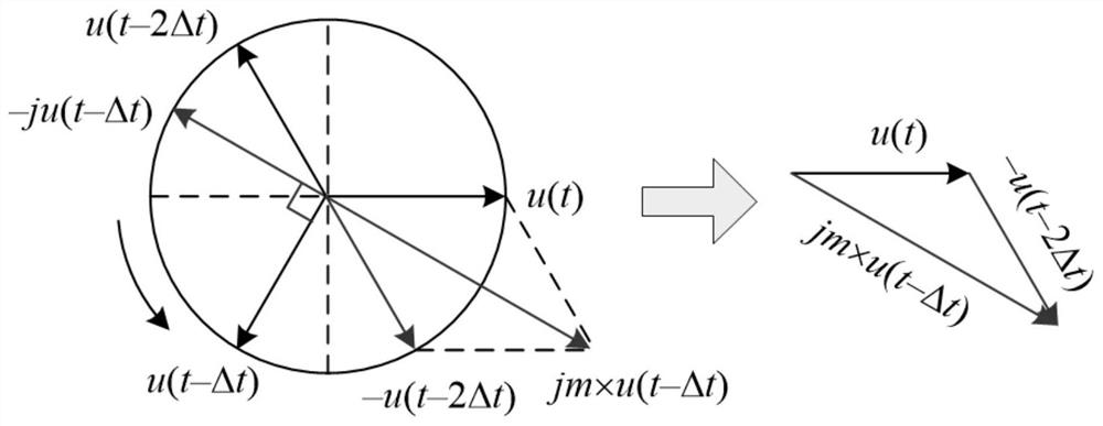 Fast delay signal cancellation filtering method and device, equipment and storage medium