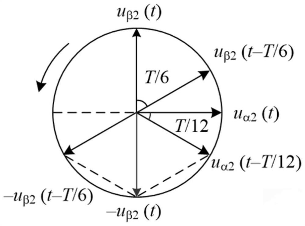 Fast delay signal cancellation filtering method and device, equipment and storage medium