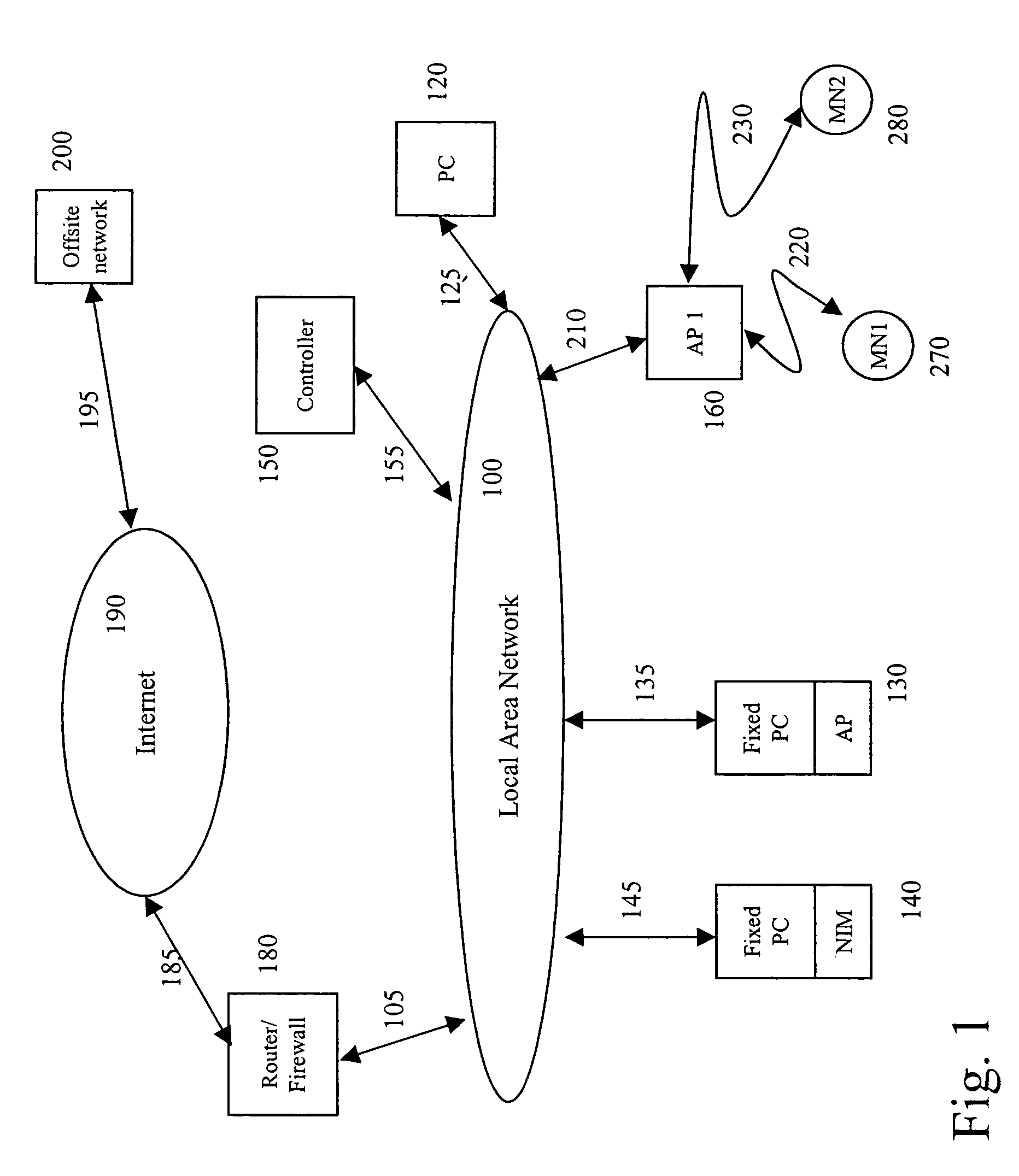 Wireless network having control plane segregation