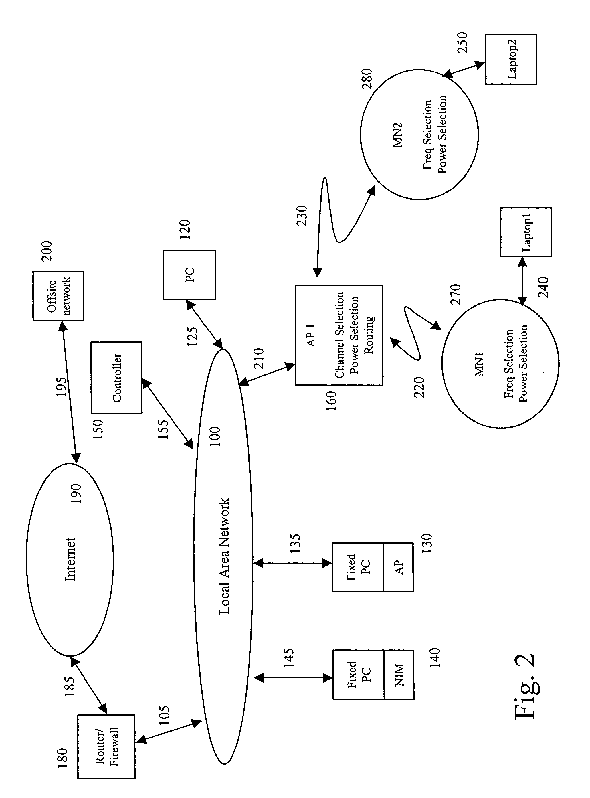 Wireless network having control plane segregation