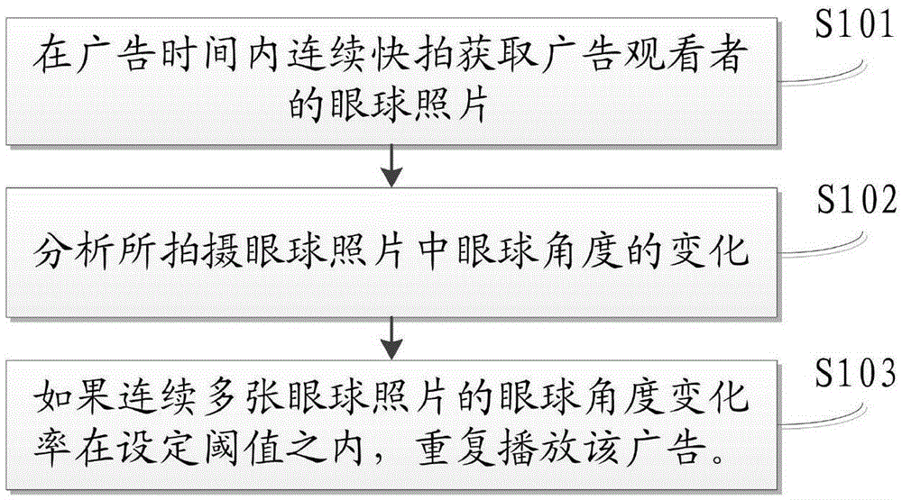 Advertisement playing method, device and terminal