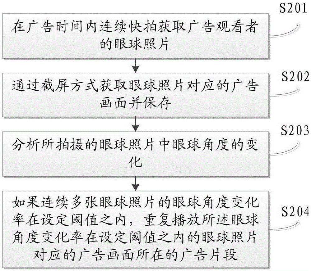 Advertisement playing method, device and terminal