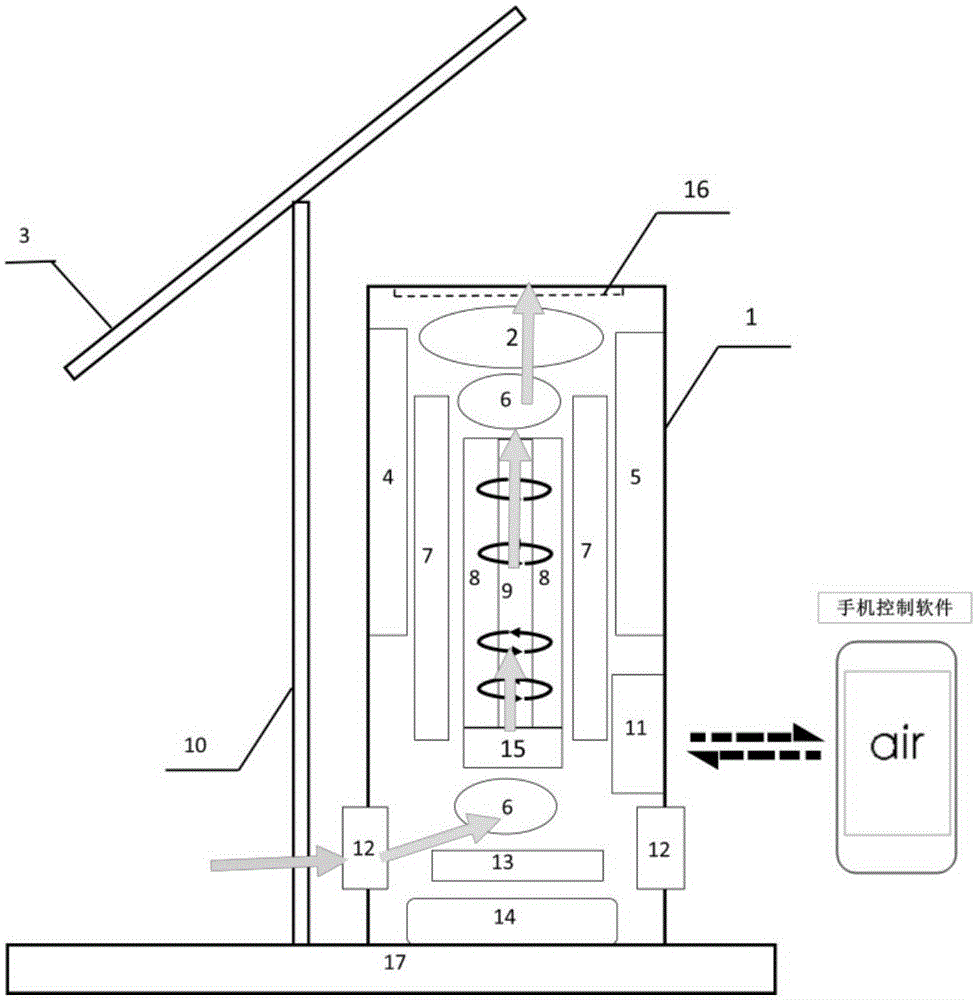 Self-cleaning intelligent wireless control air purifier of indoor solar photocatalyst