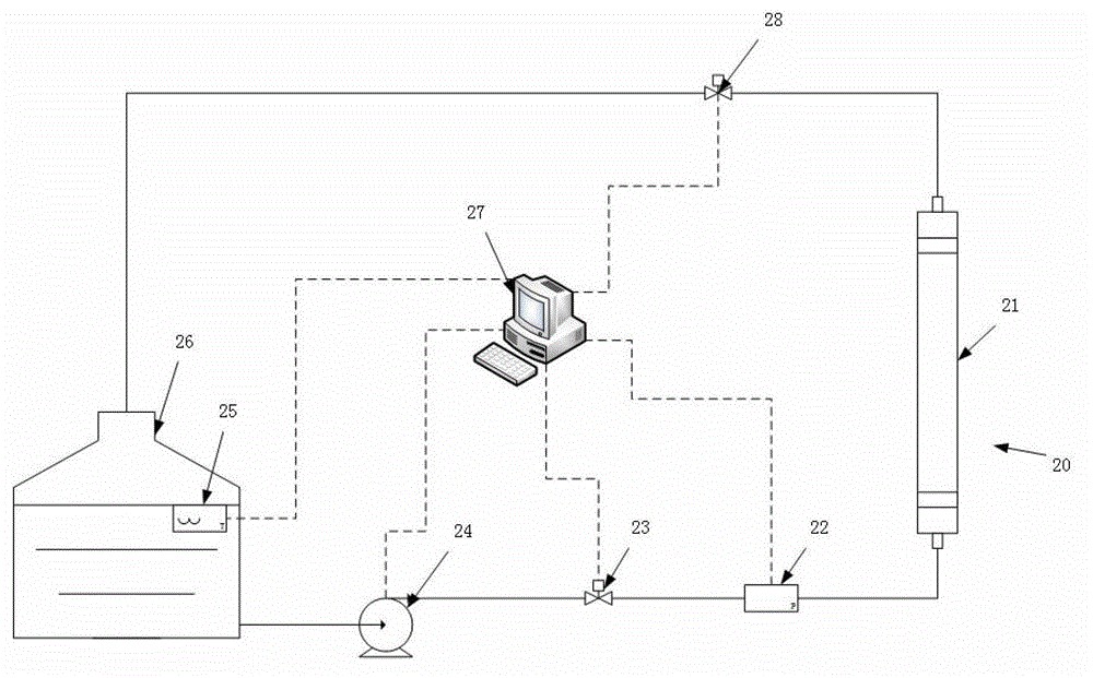 A detection system and method for the service life of a membrane module