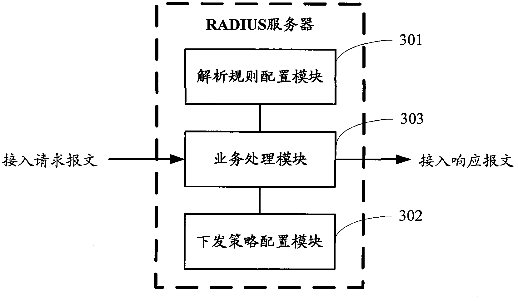 A service implementation method and device based on private attributes of third-party equipment