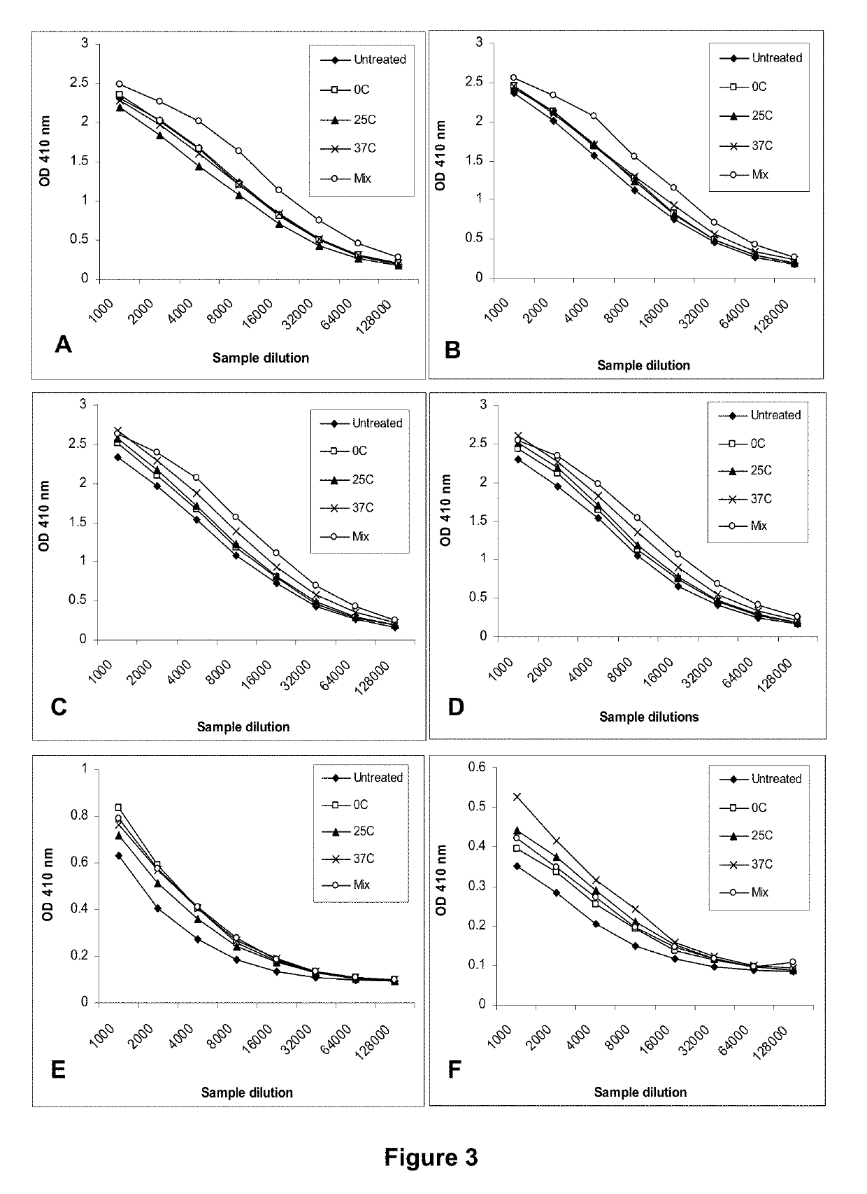 Influenza Vaccines