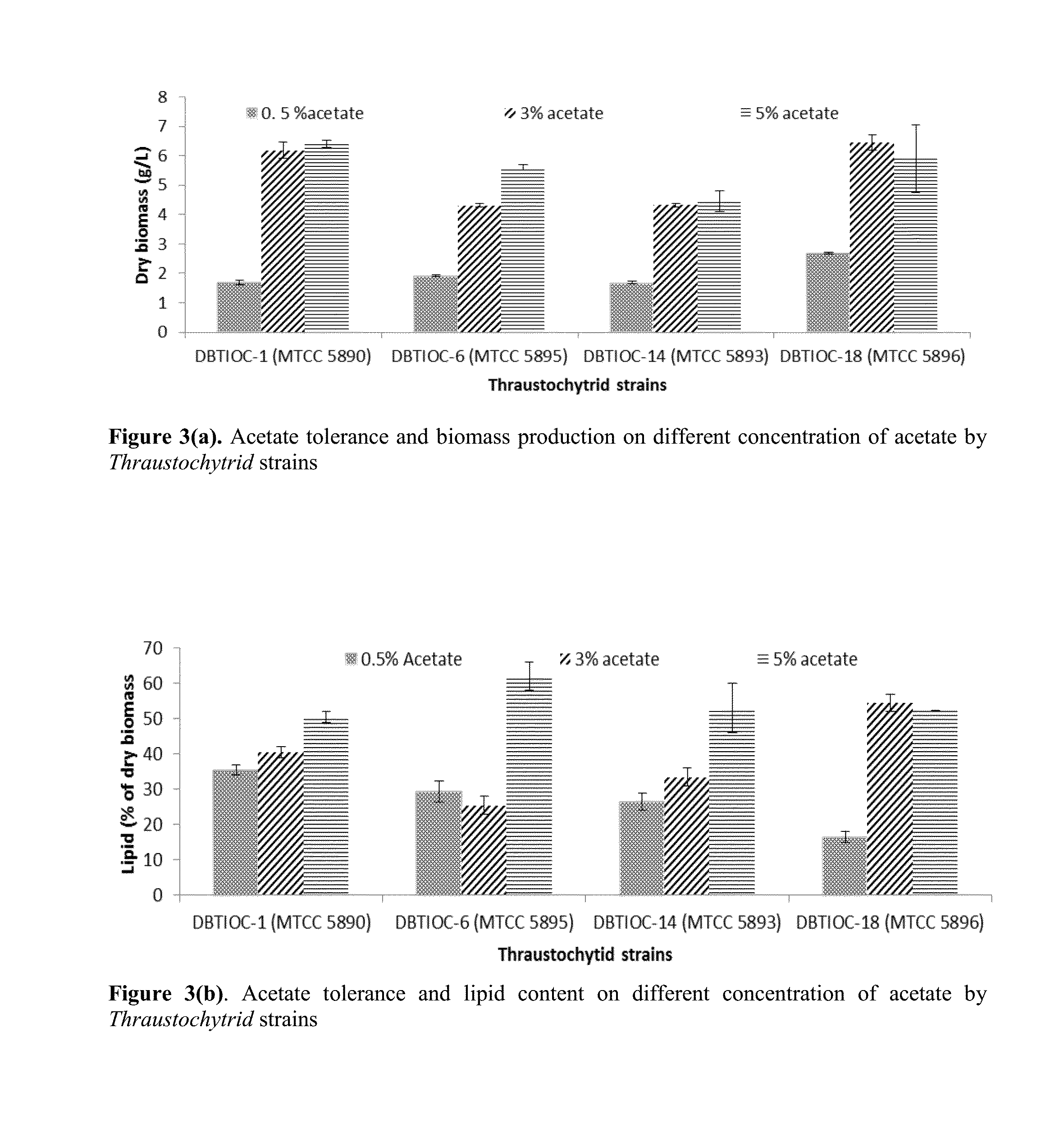 Thraustochytrid based process for treating waste effluents