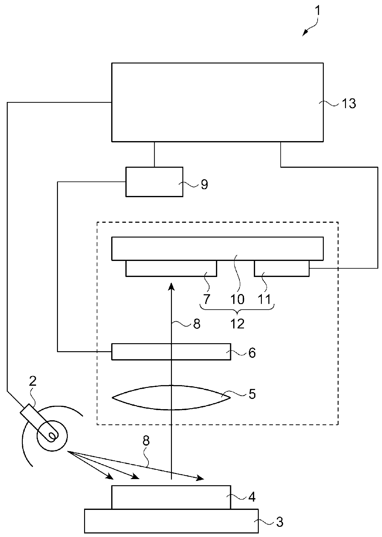 Colorimetry method, colorimetry device, spectral measurement method, spectral measurement device and electronic apparatus