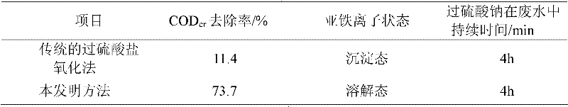 A kind of complexed ferrous activated persulfate oxidation water treatment method