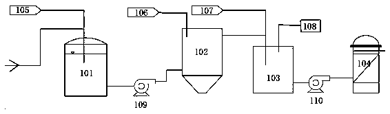 Waste plastic treatment system