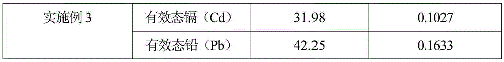 Cadmium-lead compound contaminated soil repairing agent and application thereof