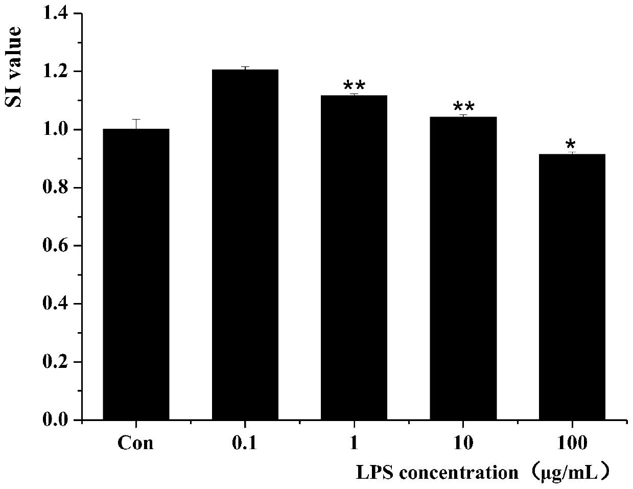 Screening method for immunoactive peptides