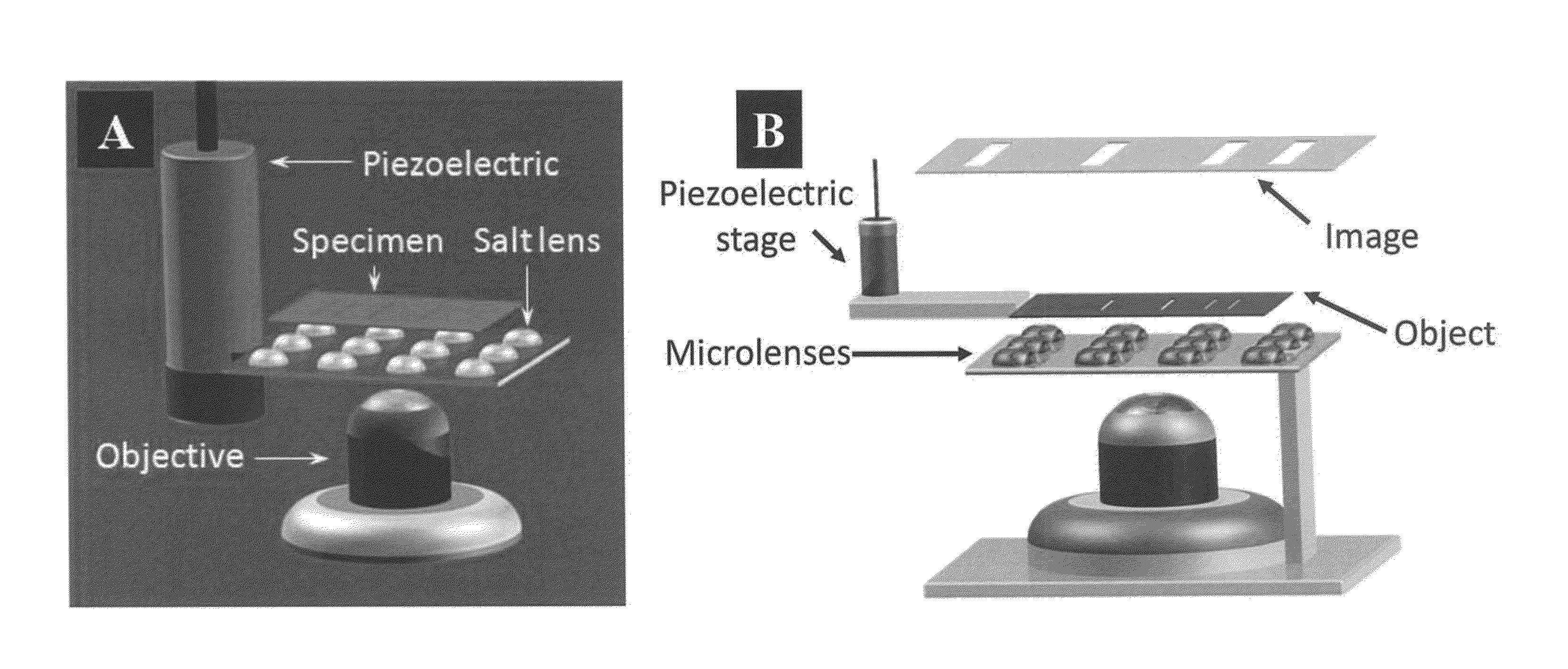 Micro-lens for high resolution microscopy