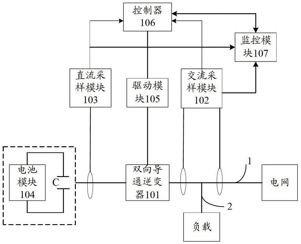 Power Grid Compensation System and Its Control Method