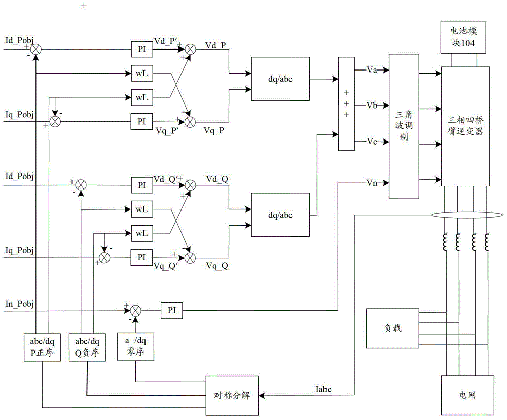 Power Grid Compensation System and Its Control Method