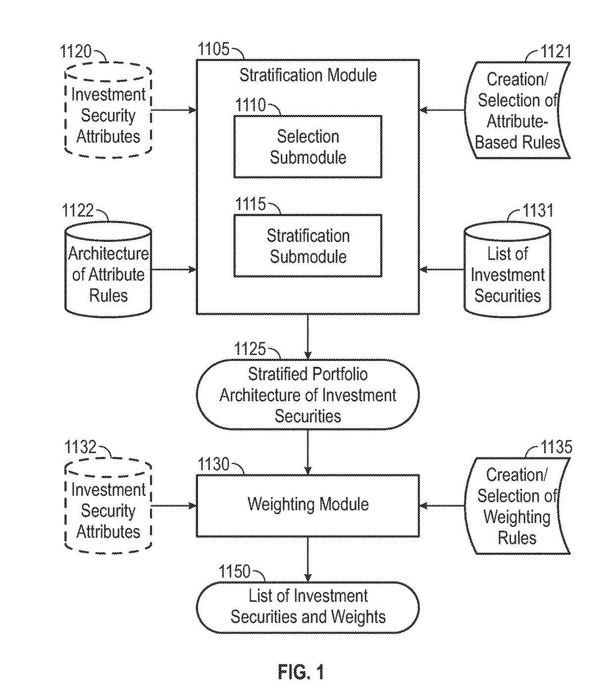 Representation of Functional Systems in n-Dimensional Space