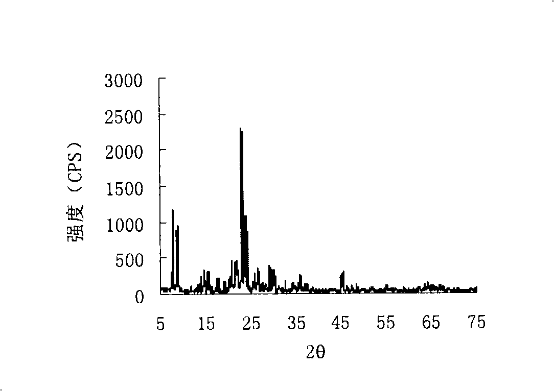 Application of nanometer ZSM-5 molecular sieve in reaction for preparing methanol by dimethyl ether catalysis and hydrolyzation